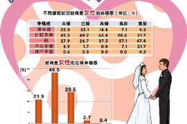 宿迁婚外情调查取证：涉外离婚案件中需提交的材料